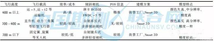 傾斜攝影測量解決方案細分.jpg 傾斜攝影測量解決方案細分