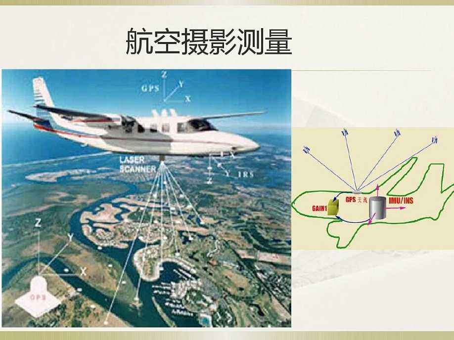 航空攝影測量.jpg 航空攝影測量.jpg