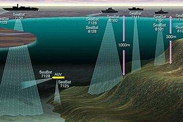 機(jī)載LiDAR在地形測繪中的應(yīng)用.jpg 機(jī)載LiDAR在地形測繪中的應(yīng)用.jpg