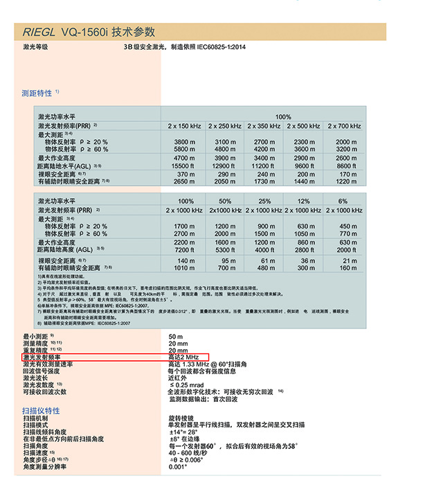 機載激光雷達詳細參數 機載激光雷達詳細參數