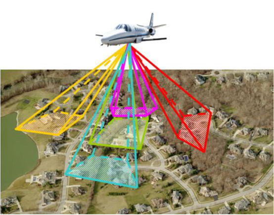 ▲圖1 無人機影像視角示意圖 ▲圖1 無人機影像視角示意圖
