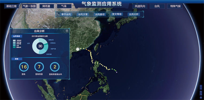 水利氣象監測系統 水利氣象監測系統