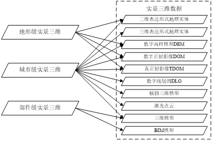 實景三維建設思路 實景三維建設思路