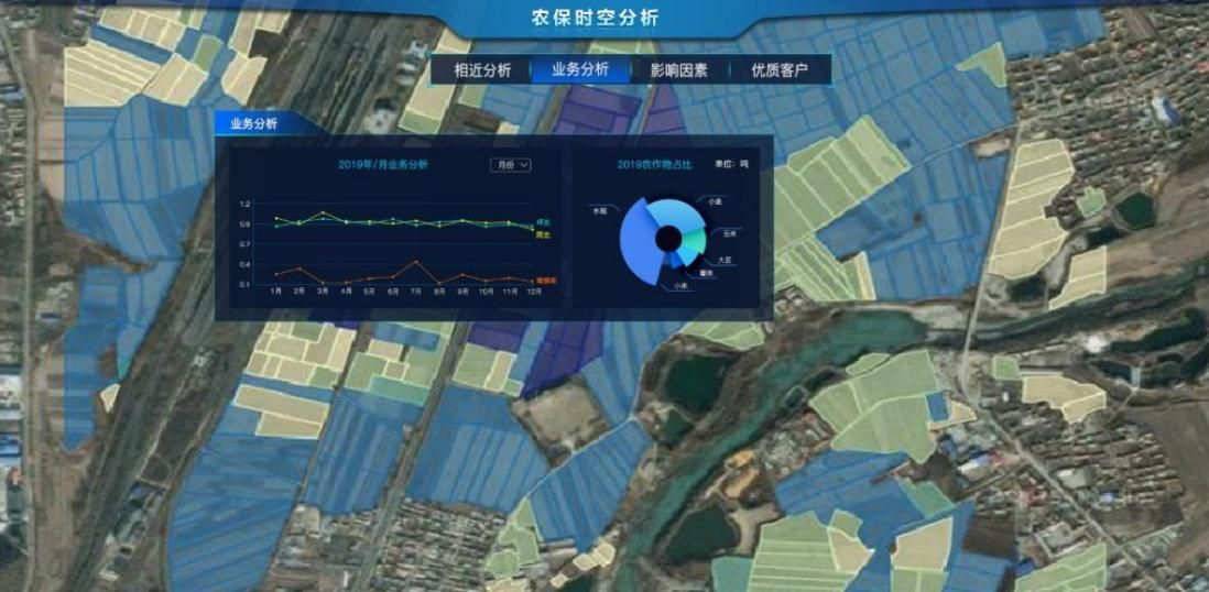 實景三維智慧農保系統 實景三維智慧農保系統